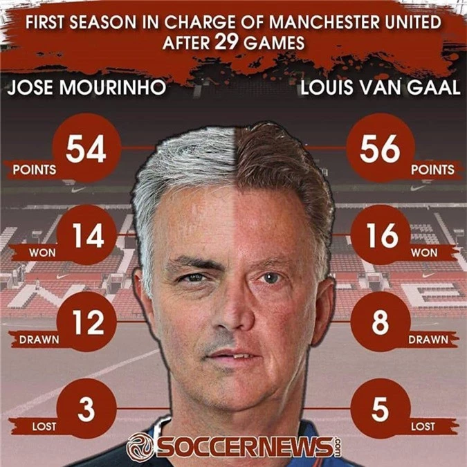 Jose Mourinho da thay doi the nao? hinh anh 4