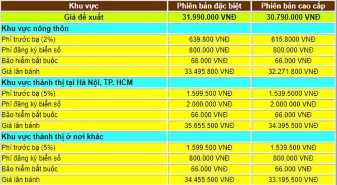 Giá lăn bánh Honda Vision 2019 dựa vào giá niêm yết của Honda Việt Nam.