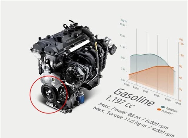 Làm sao để biết bạn đang có Hyundai Grand i10 nằm trong 11.540 xe bị triệu hồi tại Việt Nam? - Ảnh 1. Làm sao để biết bạn đang có Hyundai Grand i10 nằm trong 11.540 xe bị triệu hồi tại Việt Nam? - Ảnh 1.