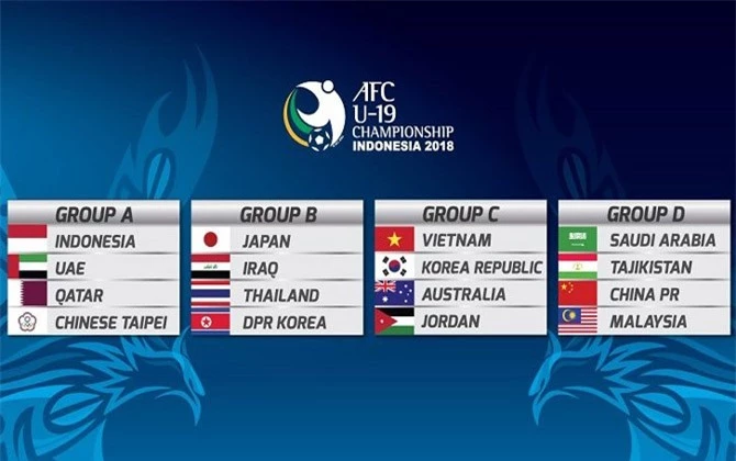 Hôm nay 18/10 vòng chung kết giải bóng đá U19 Châu Á năm 2018 (2018 AFC U19 Championship) sẽ khởi tranh ở Indonesia với các trận đấu ở bảng A. Đến ngày mai đội tuyển U19 Việt Nam sẽ thi đấu trận đầu tiên của giải gặp U19 Jordan.