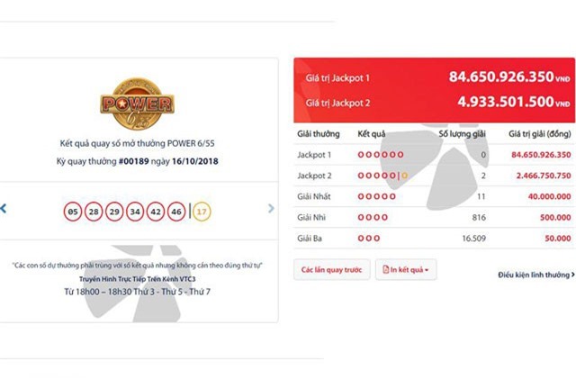 Nghệ An lần đầu tiên có người trúng Vietlott trị giá lớn