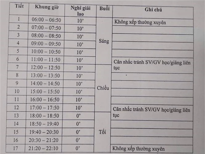 Trường ĐH Bách khoa TP.HCM: Sinh viên vào học từ 6 giờ sáng? - ảnh 1