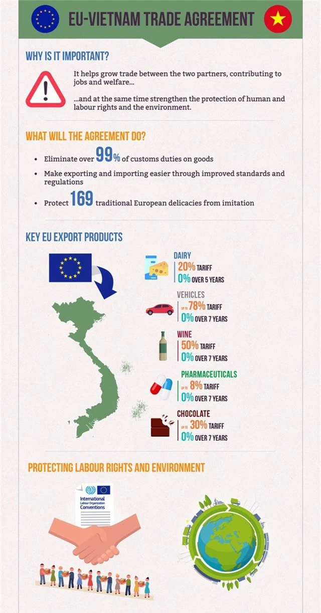  Một số nội dung của Hiệp định thương mại tự do Việt Nam - EU 