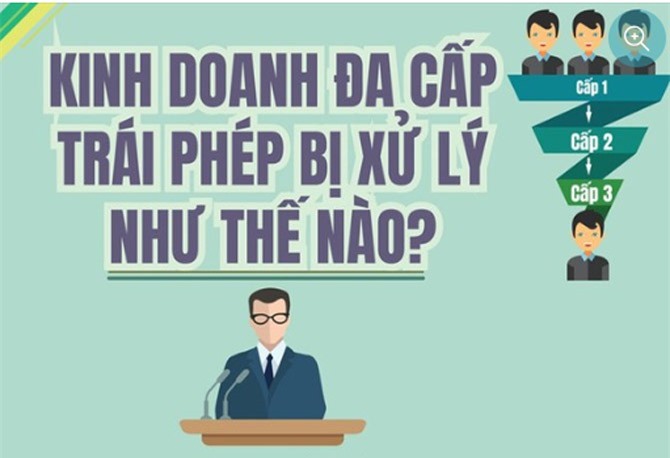 Bán hàng đa cấp trái phép bị xử lý như thế nào?