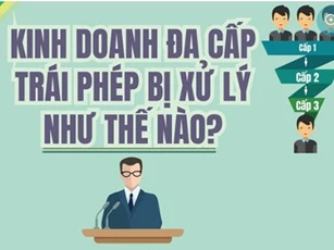Bán hàng đa cấp trái phép bị xử lý như thế nào?