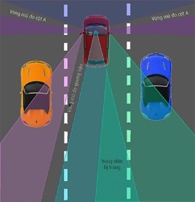 Tận tường 4 điểm mù trên xe hơi các tài xế nên biết