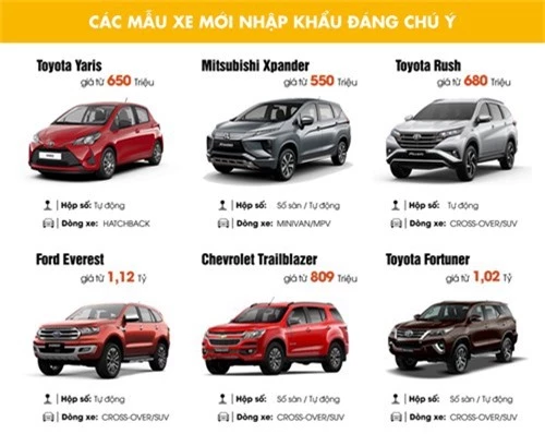 Các mẫu xe nhập khẩu mới, rao bán trên Chợ Tốt Xe trong quý 3/2018