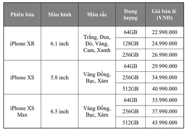 Bảng giá iPhone chính hãng