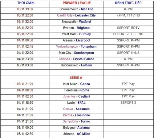 Lịch phát sóng Premier League và Serie A cuối tuần này. Ảnh: Bongdaso.