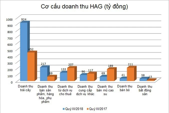 moi ngay "ganh" 31,6 ty lai vay, hanh trinh "vuot kho" cua bau duc con dai hinh anh 1