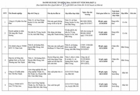 Đắk Nông: Kiên quyết thu hồi các dự án không triển khai