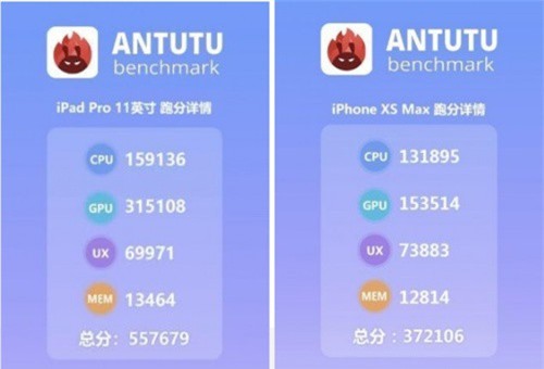 iPad Pro 2018 bỏ xa iPhone Xs Max ở điểm số benmark trên AnTuTu