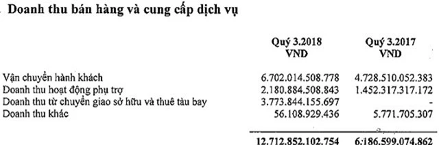 thong linh thi truong hang khong, tai san ty phu nguyen thi phuong thao “boc hoi” 600 trieu usd hinh anh 3