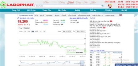 Nguyễn Kim lần thứ 3 chào mua cổ phiếu Dược Lâm Đồng