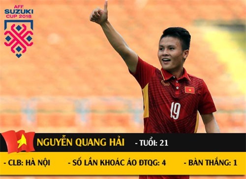 5 tài năng trẻ đáng xem nhất ở AFF Cup 2018: Quang Hải số một