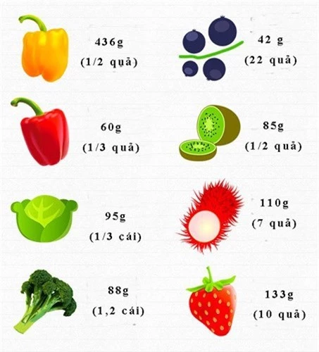 an bao nhieu rau, cu, qua de cung cap du vitamin cho co the moi ngay? hinh 3