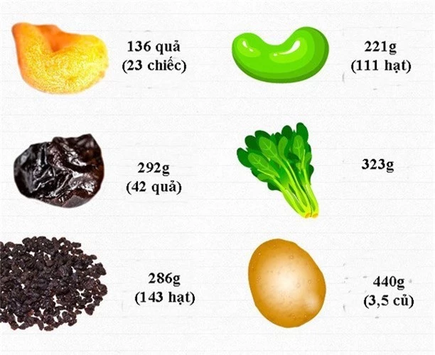 an bao nhieu rau, cu, qua de cung cap du vitamin cho co the moi ngay? hinh 5