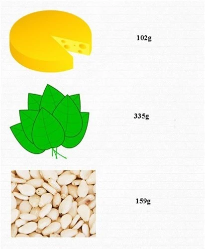 an bao nhieu rau, cu, qua de cung cap du vitamin cho co the moi ngay? hinh 6