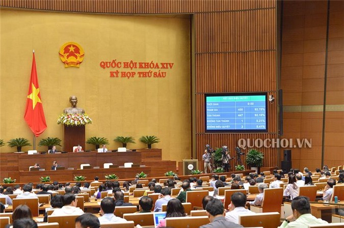 Quốc hội thông qua chỉ tiêu GDP năm 2019 tăng 6,6-6,8%