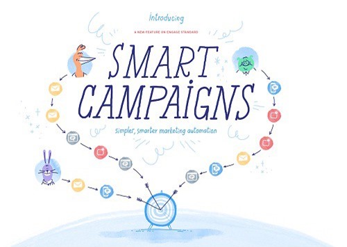 Công cụ Smart Campaigns - một trải nghiệm hoàn toàn mới với các DN nhỏ