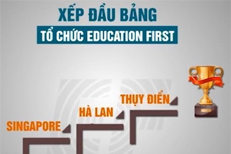 Clip: Trẻ em Hà Nội lọt top châu Á trong bảng xếp hạng Anh ngữ
