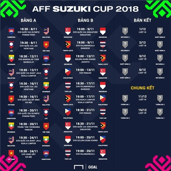 AFF Cup 2018