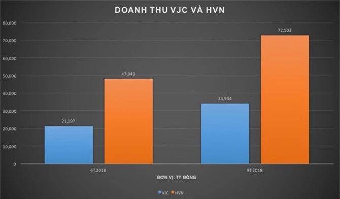 trai chieu buc tranh hoat dong vietjet cua ty phu nguyen thi phuong thao va vietnam airlines hinh anh 2