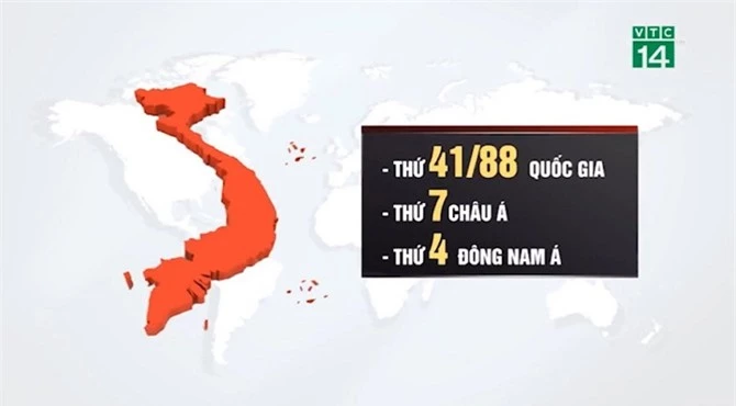 Việt Nam đứng thứ 7 châu Á trong bảng xếp hạng Anh ngữ.