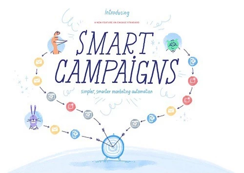 Công cụ Smart Campaigns - một trải nghiệm hoàn toàn mới với các DN nhỏ.