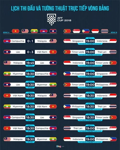 Lịch thi đấu và tường thuật vòng bảng AFF Cup 2018. Đồ họa: Minh Phúc.