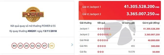 Độc đắc 'nổ' quả lớn, Jackpot Vietlott 41 tỷ về tay tỷ phú Tây Nguyên