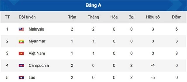 AFF Cup 2018: Đội trưởng ĐT Malaysia e ngại trước cuộc đối đầu với ĐT Việt Nam - Ảnh 1.