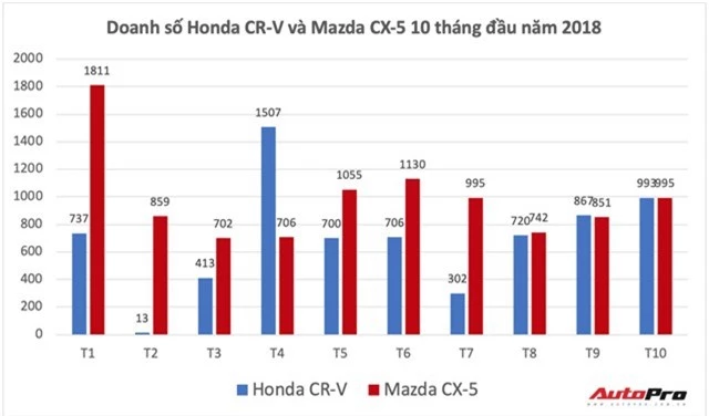 Sau i10 và EcoSport, những ông vua phân khúc nào có thể bị truất ngôi tại Việt Nam? - Ảnh 5.