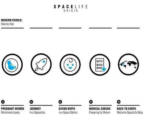 6 năm nữa sẽ có em bé đầu tiên ra đời trong vũ trụ