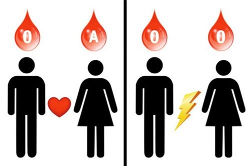 8 điều người nhóm máu O nên biết