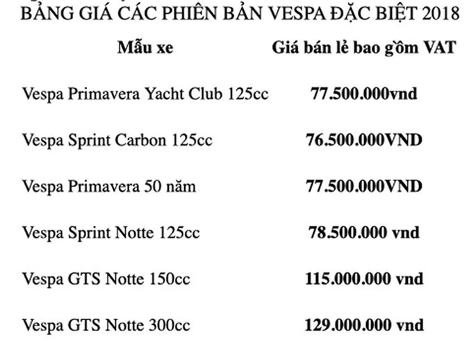 Chiêm ngưỡng loạt xe ga Vespa 2018 bản đặc biệt tại Việt Nam ảnh 7