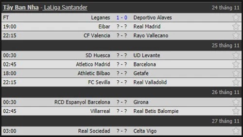 Lịch thi đấu La Liga cuối tuần này.