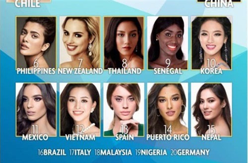 Sau bài phỏng vấn bằng tiếng Anh, Hoa hậu Tiểu Vy bất ngờ bị "tụt hạng" trên chuyên trang sắc đẹp Missosology