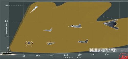 Soi sức mạnh đáng sợ của siêu radar di động MP-18 của Ucraina