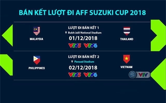 Lịch thi đấu và trực tiếp bán kết AFF Suzuki Cup 2018: ĐT Việt Nam gặp ĐT Philippines, Thái Lan gặp Malaysia - Ảnh 2.