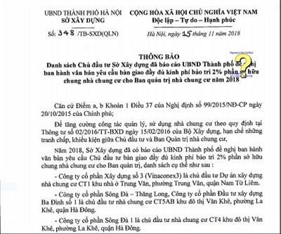 Hà Nội: Công bố các doanh nghiệp không chịu bàn giao phí bảo trì chung cư