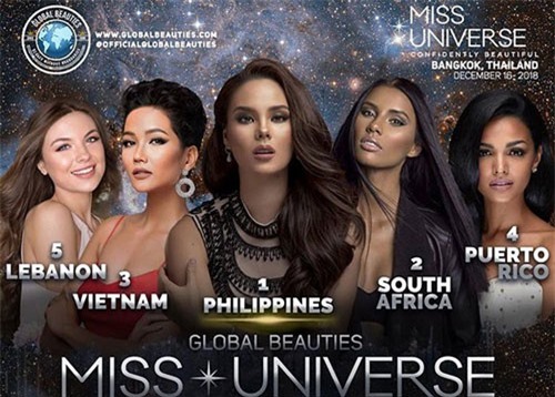 H'Hen Niê được Global Beauties dự đoán đoạt ngôi Á hậu 2 Miss Universe 2018