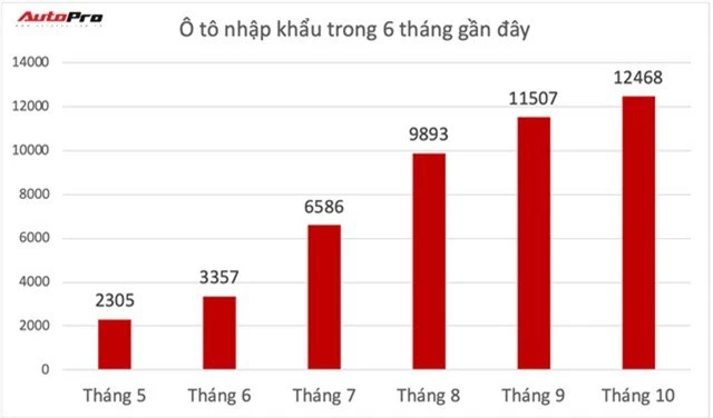 Cuộc đua ô tô nhập khẩu miễn thuế 2018: Các đại gia lắp ráp cũng phải chuyển mình - Ảnh 1.