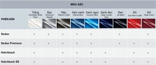 Các tùy chọn màu sắc của Mazda 2 2018.