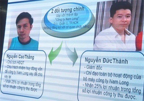 Thanh Hóa: Truy nã ông trùm “Tập đoàn Nam Long”