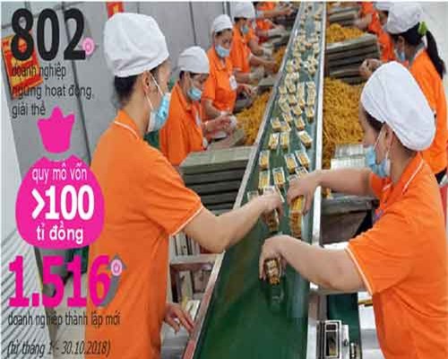 Doanh nghiệp phá sản có phải kế 'kim thiền thoát xác'?