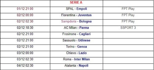 Lịch phát sóng vòng 14 Serie A. Ảnh: Bóng đá số.