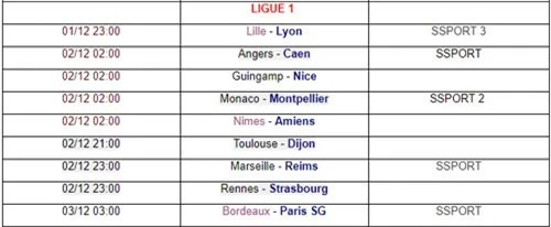 Lịch phát sóng vòng 15 Ligue 1. Ảnh: Bóng đá số.