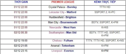 Lịch phát sóng vòng 14 Premier League.