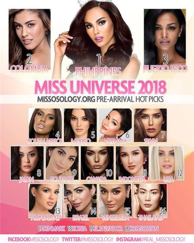 HHen Niê đại phá các bảng xếp hạng nhan sắc tại Miss Universe 2018 - Ảnh 3.